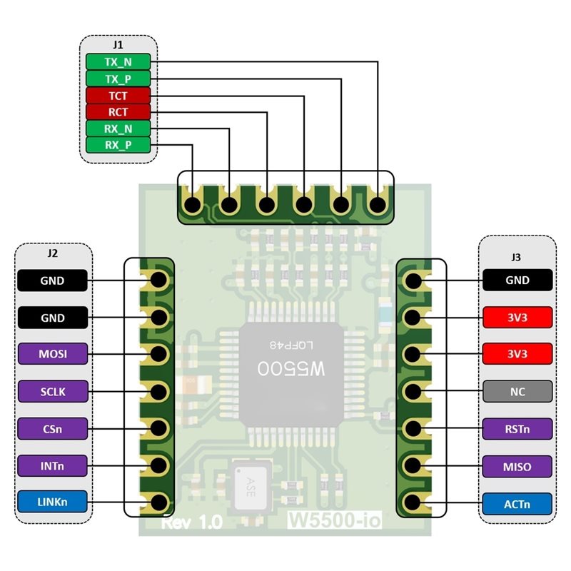 Module Ethernet M11K-W5500-Io, - Ethernet Module W5500 avis et prix