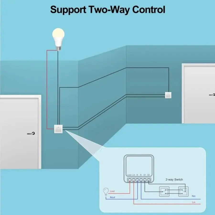 Mini récepteur de relais intel - Diy Home Automation System avis et prix