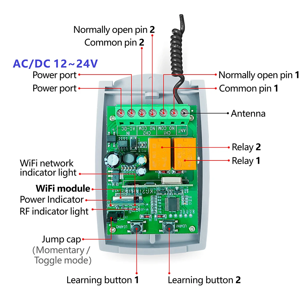 Module relais intelligent WiFi - Diy Home Automation System avis et prix