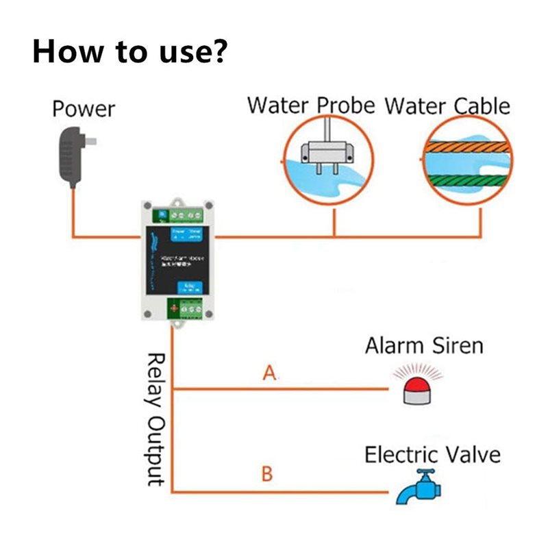 Détecteurs d'eau filaires AS95 - Water Leak Detector Wired avis et prix