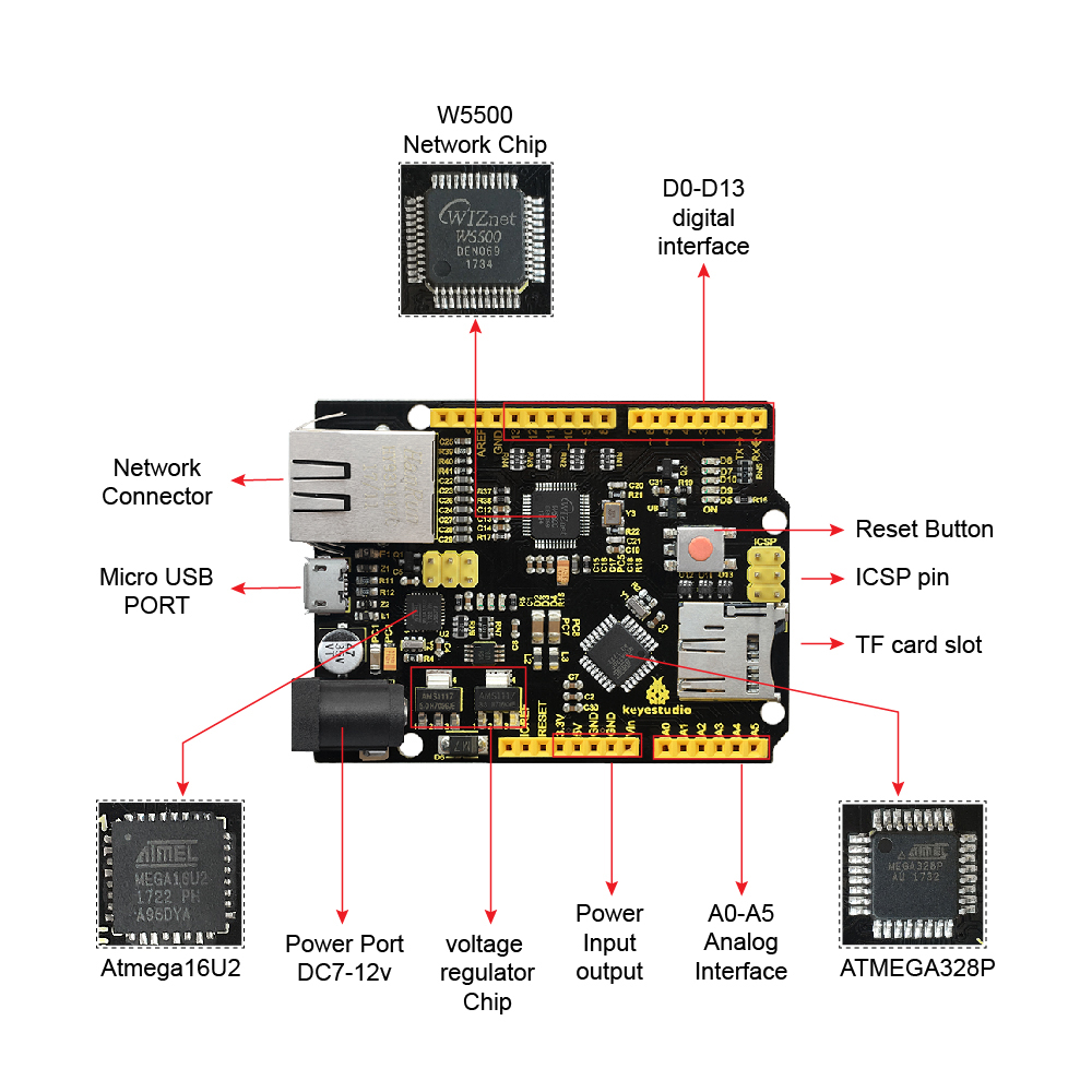 Keyestudio-Carte de développem - Ethernet Module W5500 avis et prix