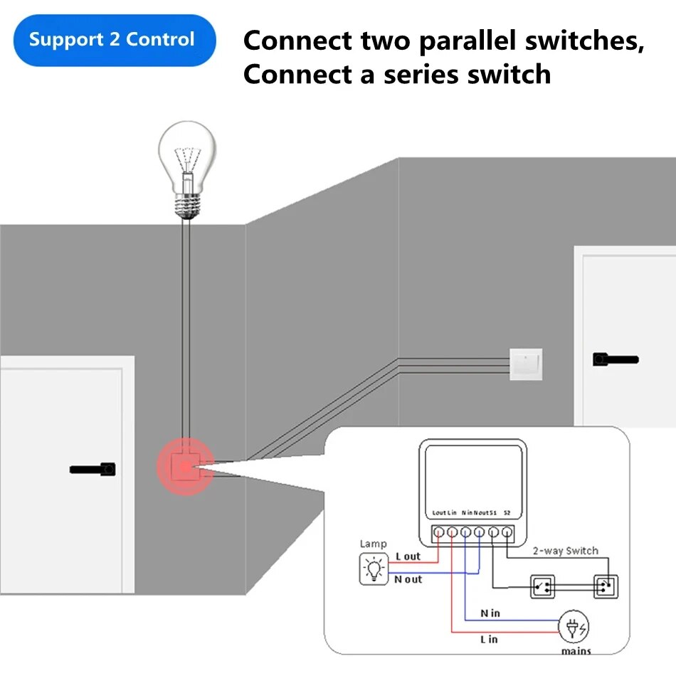 Fonctionne avec l'application  - Home Automation Ideas avis et prix
