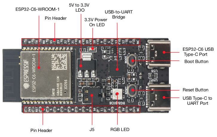 Carte IoT ESP32 C6 DevKitC 1 N - Diy Home Automation System avis et prix