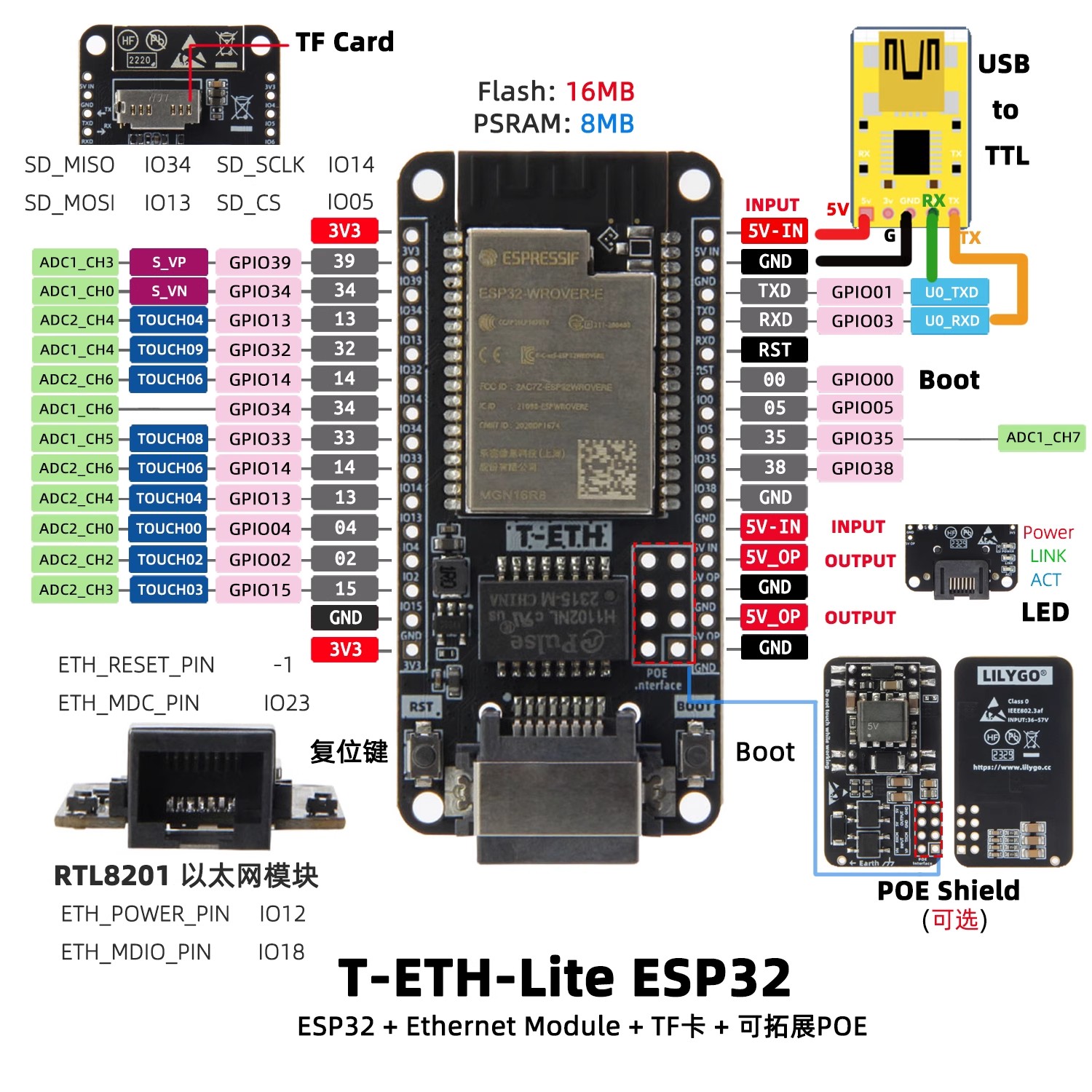 Carte de développement LILYGO  - Ethernet Module W5500 avis et prix